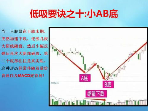如何算股票未来年化