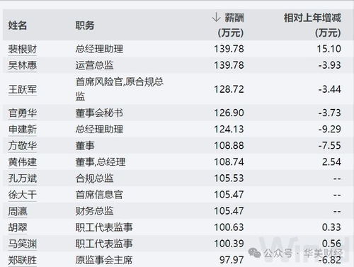 财通证券财政收入怎么样