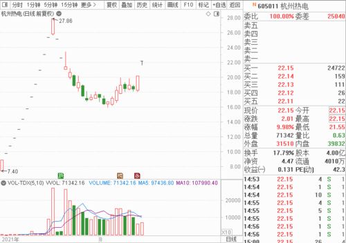 东莞证券怎么买入债券 东莞证券怎么买入债券