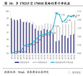 证券国债怎么买卖的