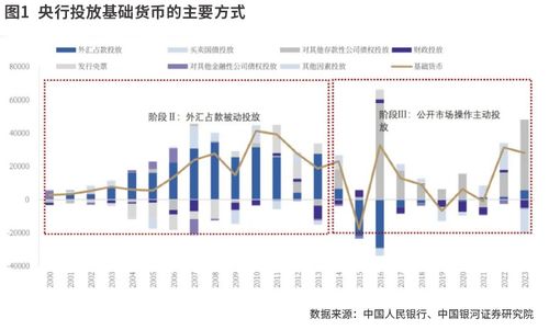 证券国债怎么买卖的