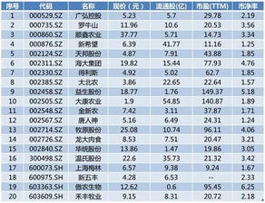 海通证券日历盈亏怎么看