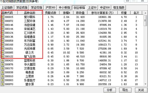 海通证券日历盈亏怎么看