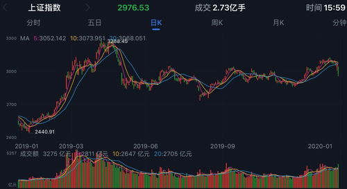 如何比选股票