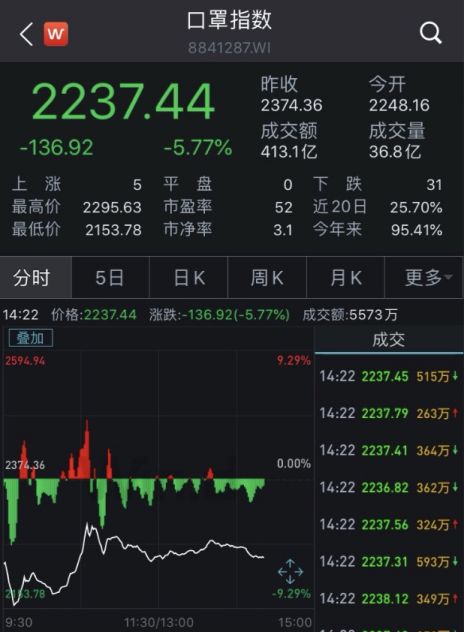 外国股票如何反攻成功