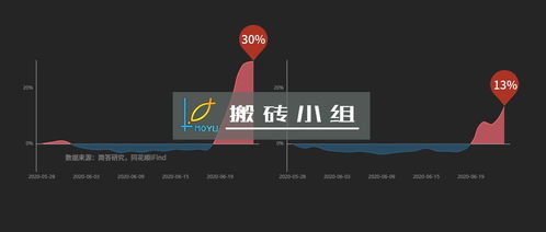 光大证券怎么查看涨停板