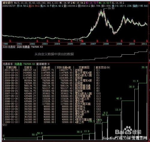 股票公式如何应用到公司