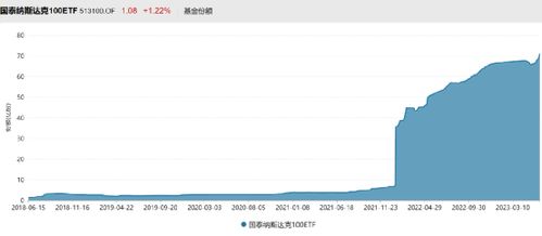 etf如何查看股票