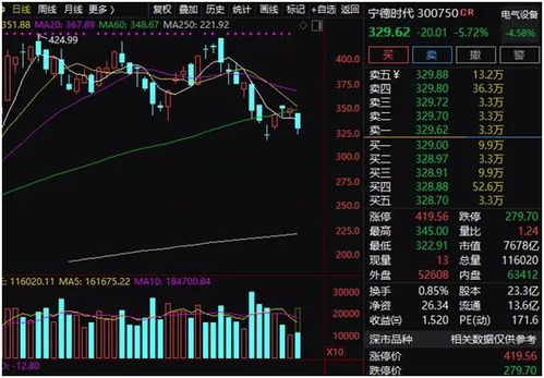 新能源股票如何