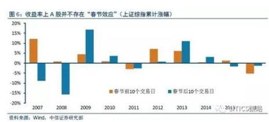 中信证券创业板怎么开通