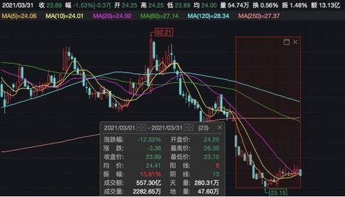 证券配股怎么配