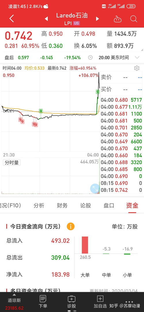 股票回血后如何操作交易 股票回血后如何操作交易