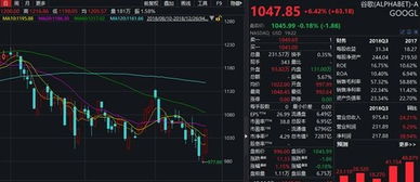 历史上股票大涨前兆如何