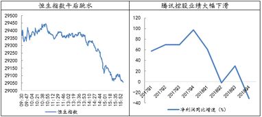 财通证券怎么估值股票