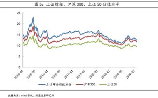 财通证券怎么估值股票