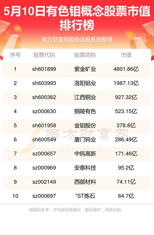 如何查账户股票市值排名