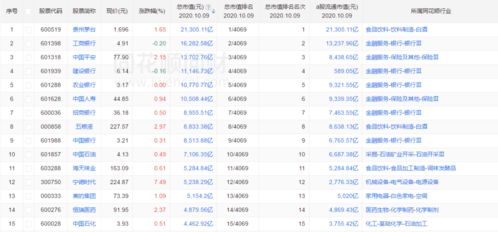 如何查账户股票市值排名