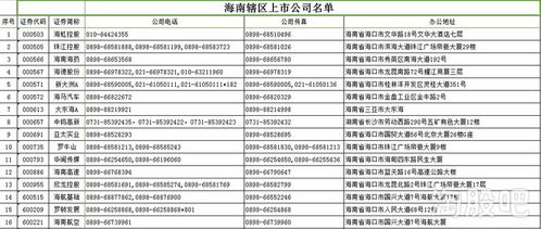 如何查账户股票市值排名