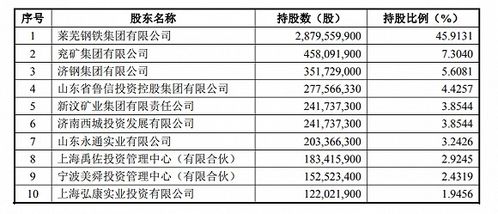 证券公司财务报告怎么看
