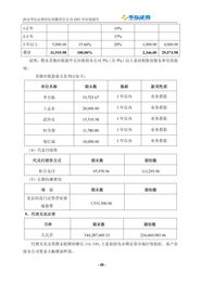 证券公司财务报告怎么看 证券公司财务报告怎么看