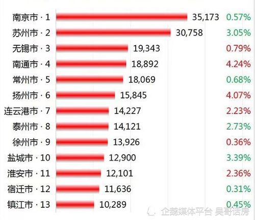如何汇总多个单价股票