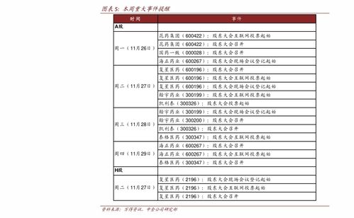 如何汇总多个单价股票