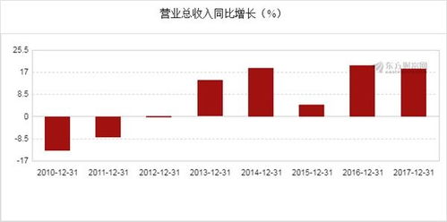 股票收益如何发放