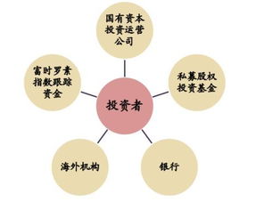 证券账户怎么运作的
