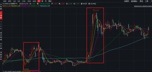 减持股票如何看待 减持股票如何看待