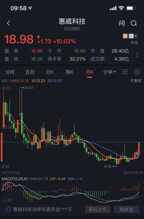 减持股票如何看待 减持股票如何看待