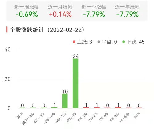 证券今天怎么大跌