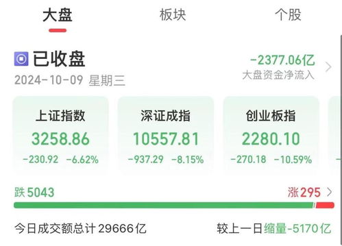 证券今天怎么大跌