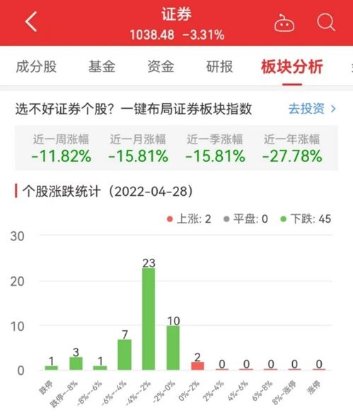 证券3.31怎么算