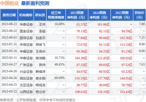 证券3.31怎么算