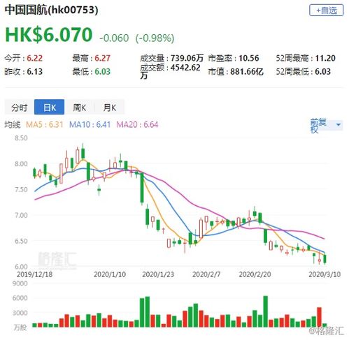 国航的股票如何
