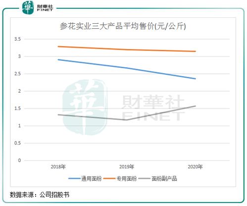 股票如何议价