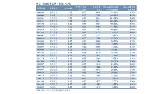 股票如何议价