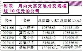 股票如何议价