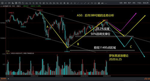 股票如何数波浪 股票如何数波浪