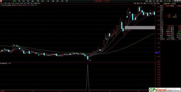 如何提取通达信股票池 如何提取通达信股票池