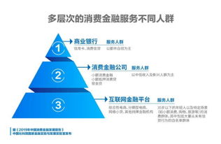 消费证券怎么获取