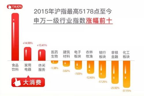 消费证券怎么获取