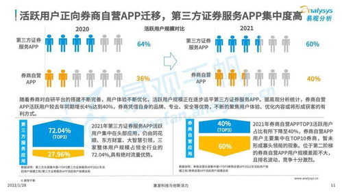 怎么迁移证券户