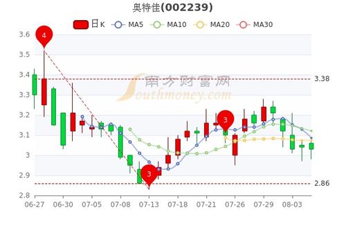 5万块如何投资股票