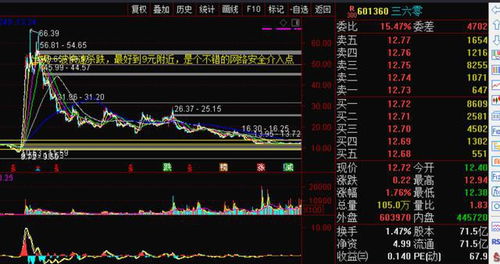 股票合理如何计算