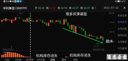 如何去寻找股票