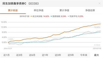 民生证券怎么设置涨跌