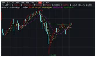 基金股票是如何操作的呢