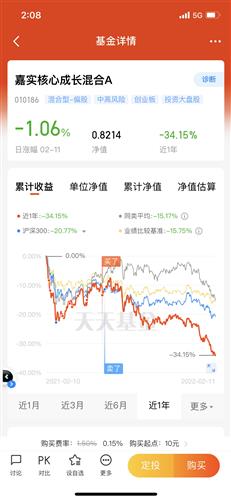 基金股票是如何操作的呢