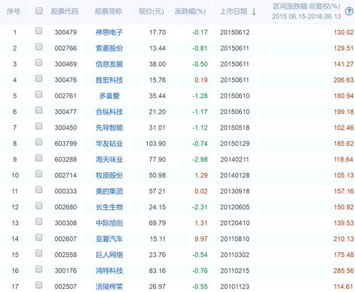 如何消除股票阴影
